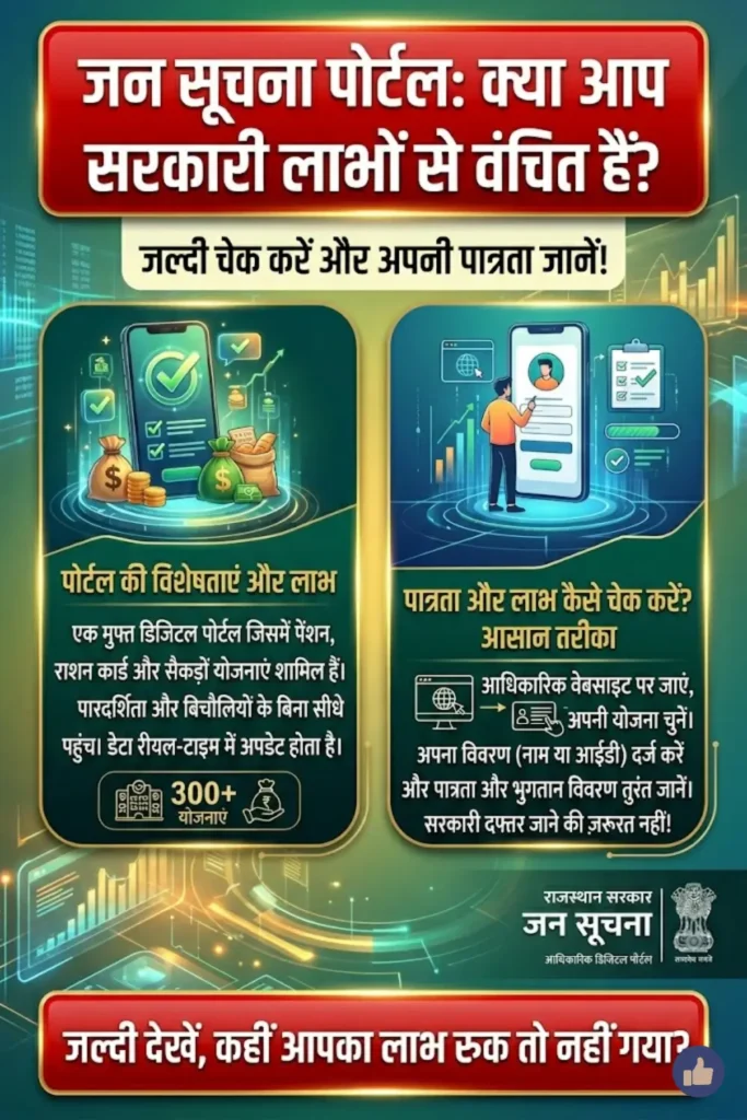 Jan Soochna Portal: पात्रता, लाभ और स्कीम कवरेज कैसे चेक करें