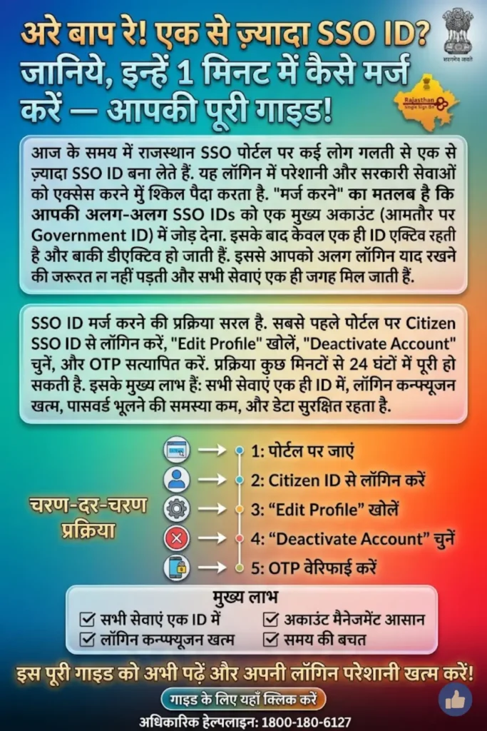 एक से ज़्यादा SSO ID को ऑनलाइन कैसे मर्ज करें – स्टेप-बाय-स्टेप पूरी गाइड