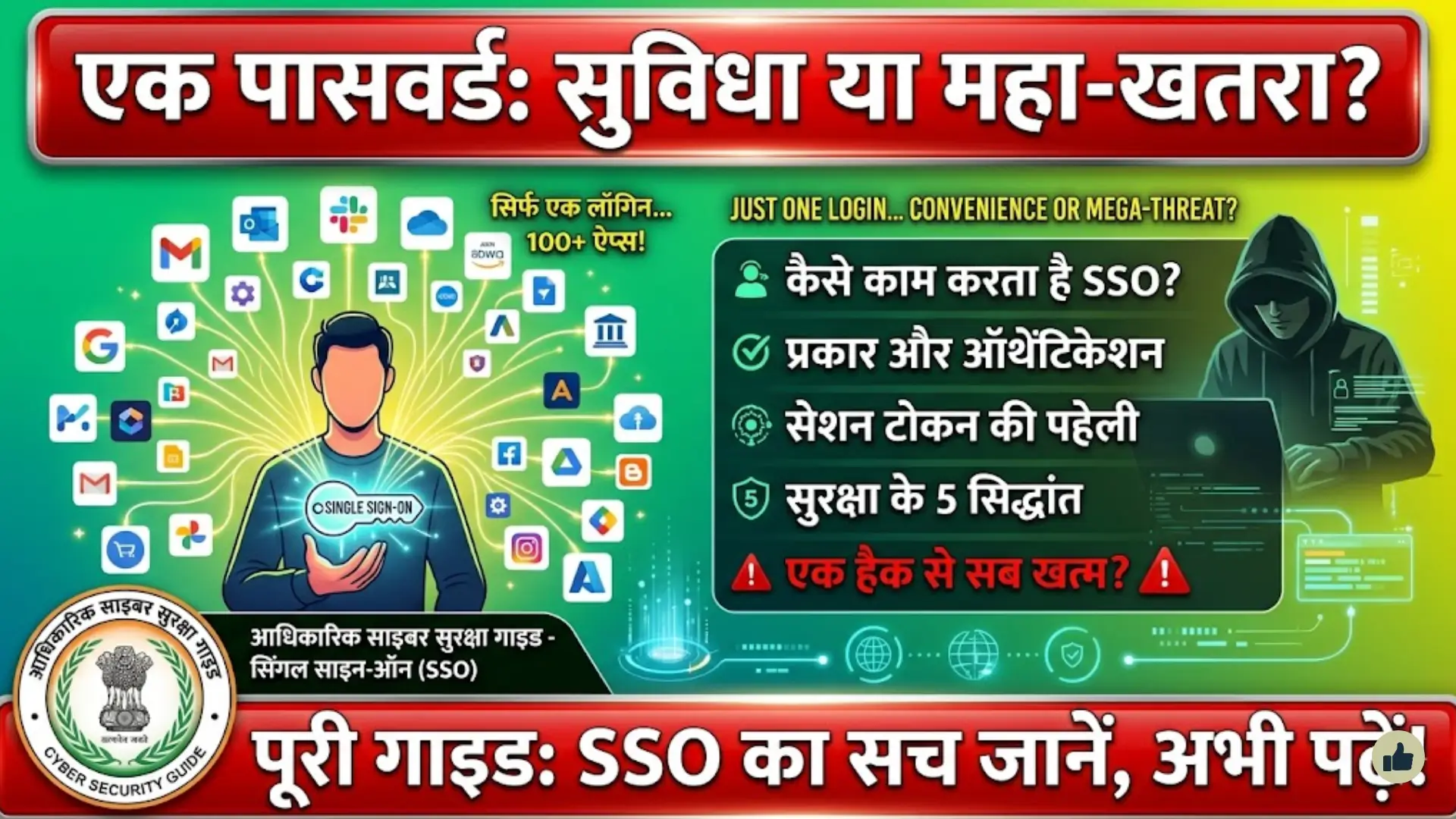 सिंगल साइन-ऑन (SSO): कैसे काम करता है, प्रकार, प्रक्रिया, सुरक्षा और पूरी गाइड