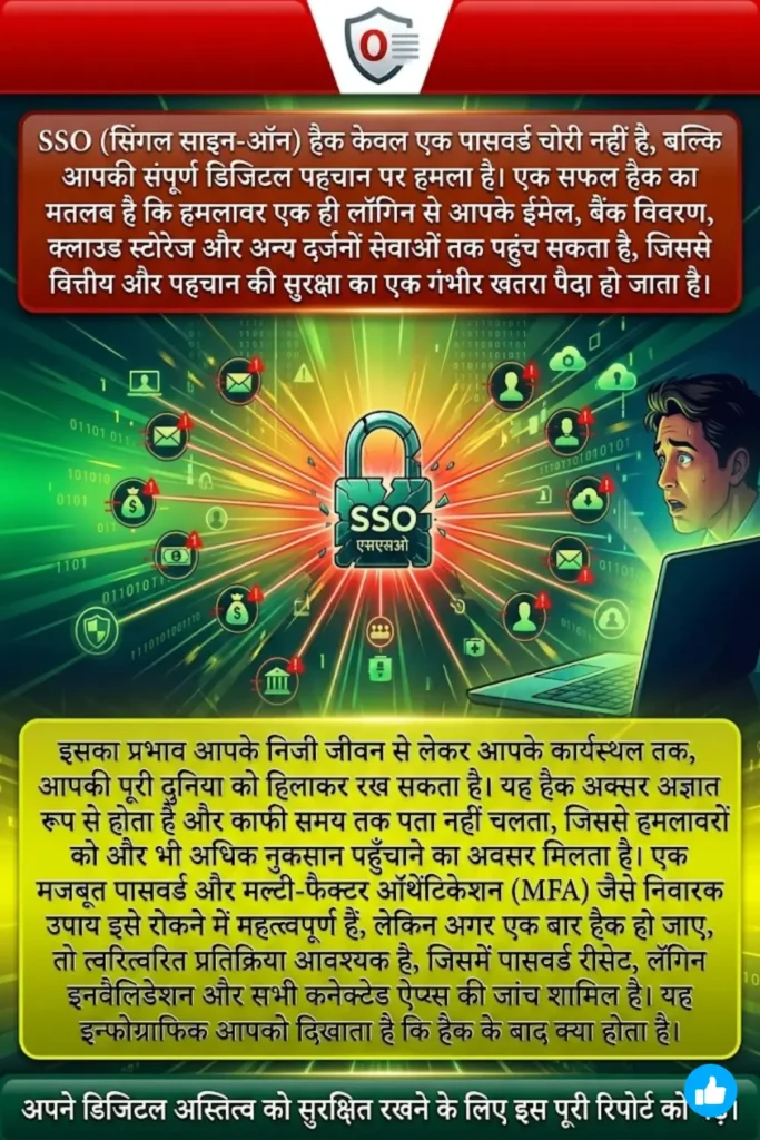 SSO Hacked: What Really Happens Next in Your Digital Identity