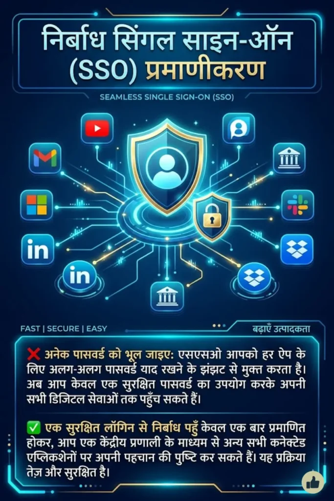 कैसे Seamless SSO Authentication Workflows सुरक्षित लॉगिन सिस्टम को बदल रहे हैं