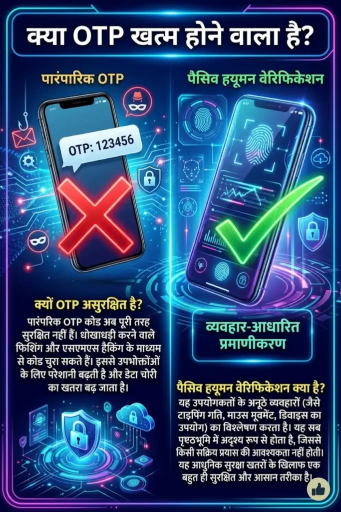 Passive Human Verification: क्या OTP Codes का दौर खत्म होने वाला है? जानिए नई Authentication Technology कैसे बदल रही है Digital Security